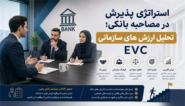استراتژی پذیرش در مصاحبه بانکی: تحلیل ارزش‌های سازمانی (EVC) و چشم‌انداز بانک‌ها