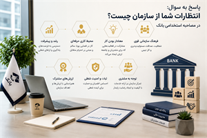 روانشناسی سوال «انتظارات شما از سازمان چیست؟»: تبدیل تله‌های مصاحبه به فرصت‌های پذیرش