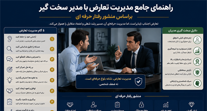 راهنمای جامع مدیریت تعارض با مدیر سخت‌گیر براساس منشور رفتار حرفه ای