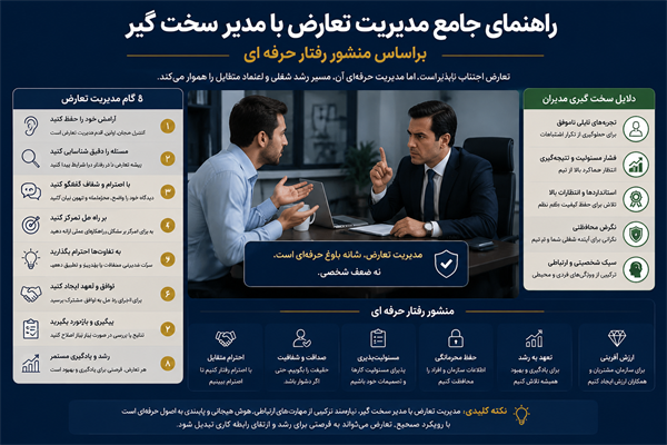راهنمای جامع مدیریت تعارض با مدیر سخت‌گیر براساس منشور رفتار حرفه ای
