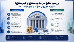 بررسی تفاوت ها و  منابع درآمدی مشاع و غیرمشاع؛ تحلیل جامع روش ‌های سودآوری در بانک ‌ها
