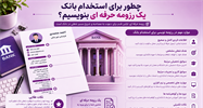 چطور برای استخدام بانک یک رزومه حرفه‌ای بنویسیم؟ اصول و نکات مهم رزومه بانکی